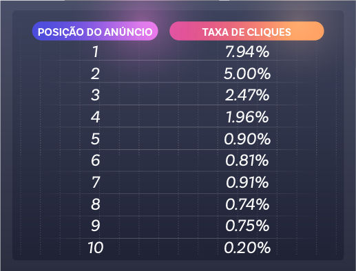 Posiciomento