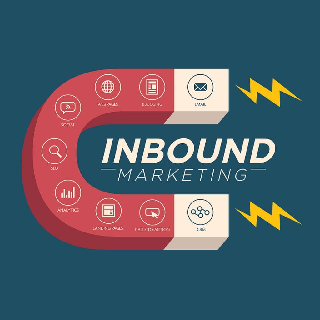 Inbound Marketing